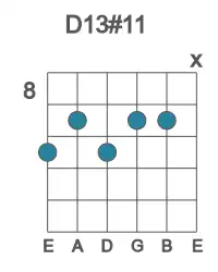 Guitar voicing #0 of the D 13#11 chord
